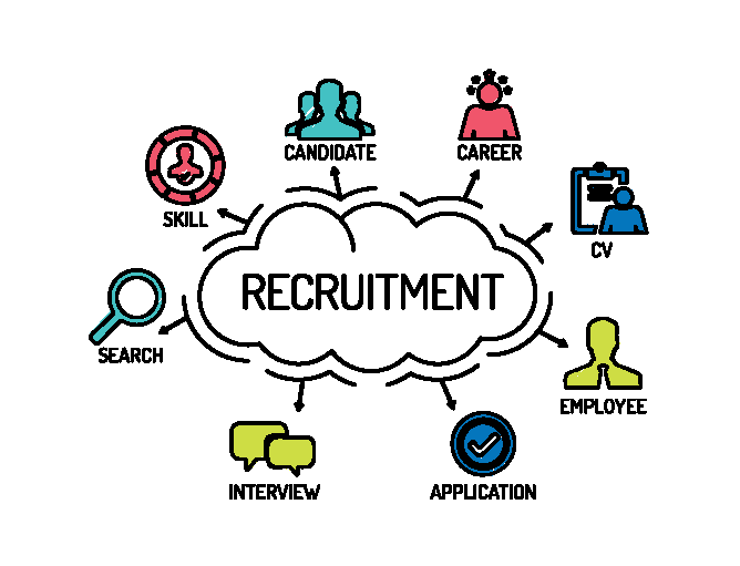 Recruitment & Hiring
